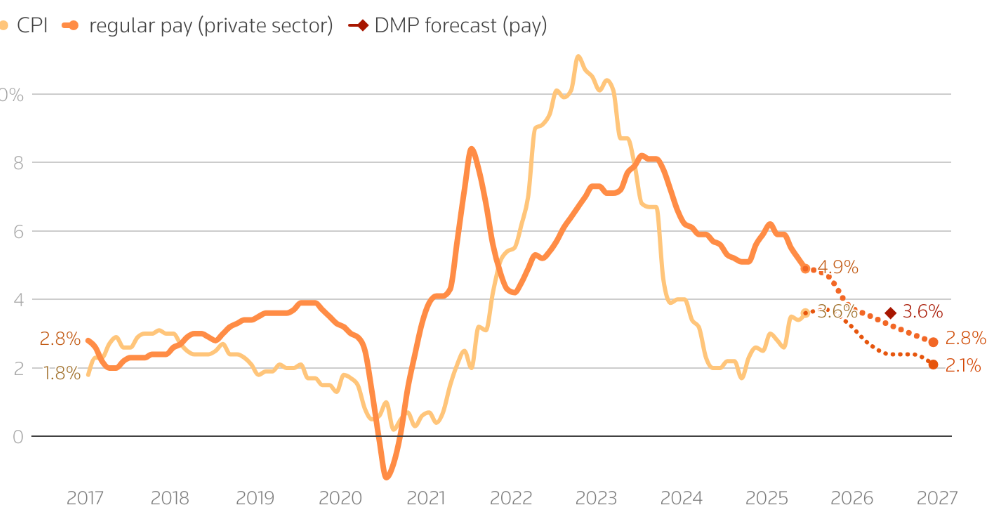 NHTW Anh sẽ cắt giảm lãi suất, dù lạm phát vẫn gây nhiều tranh cãi NHTW Anh sẽ cắt giảm lãi suất, dù lạm phát vẫn gây nhiều tranh cãi