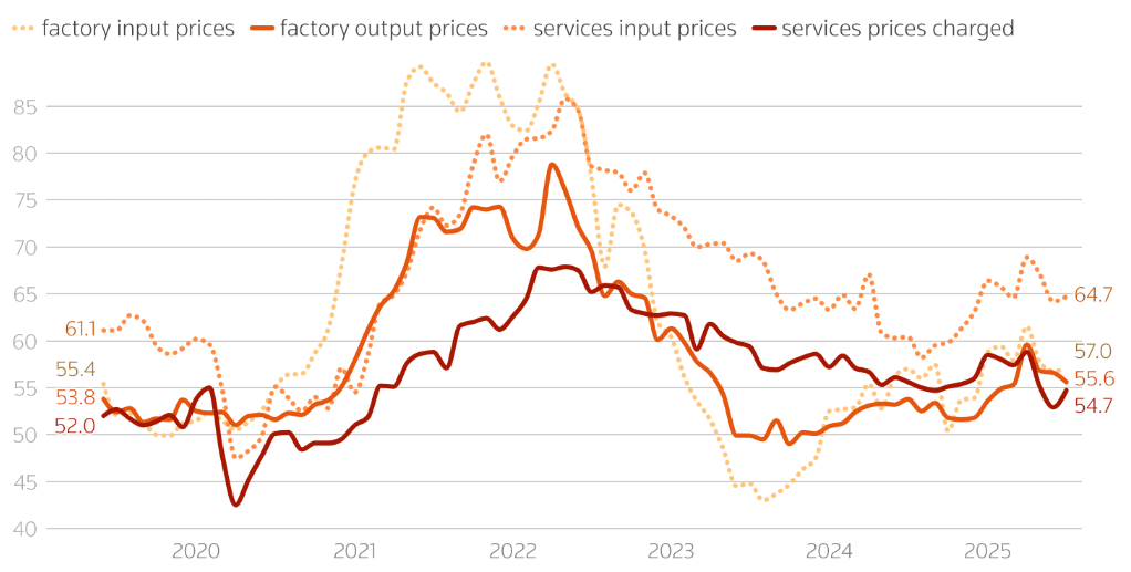 NHTW Anh sẽ cắt giảm lãi suất, dù lạm phát vẫn gây nhiều tranh cãi NHTW Anh sẽ cắt giảm lãi suất, dù lạm phát vẫn gây nhiều tranh cãi