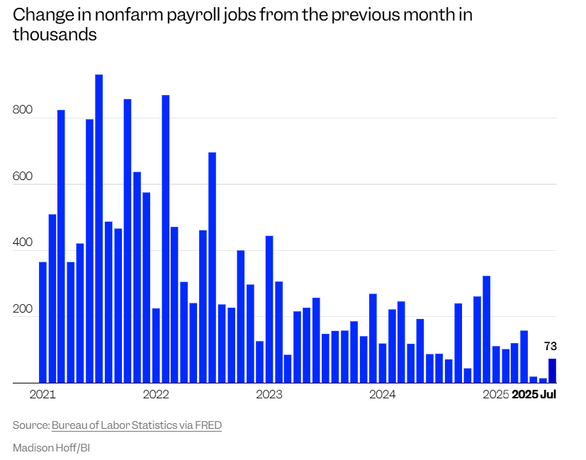 Thay đổi trong bảng lương phi nông nghiệp so với tháng trước (tính bằng nghìn) Thay đổi trong bảng lương phi nông nghiệp so với tháng trước (tính bằng nghìn)
