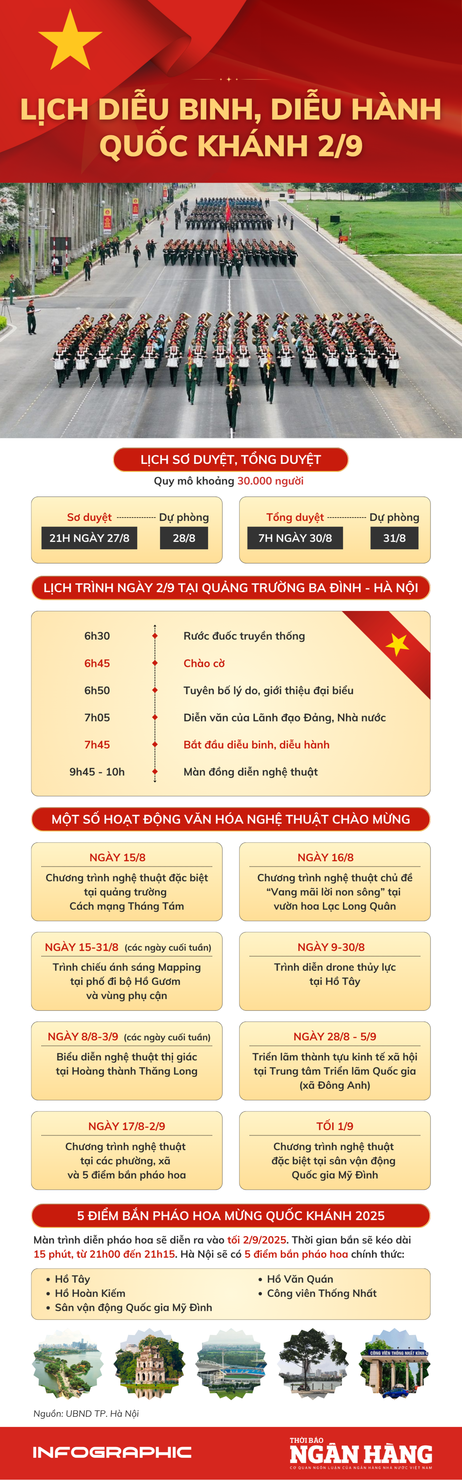 [Infographic] Lịch diễu binh, diễu hành Quốc khánh 2/9