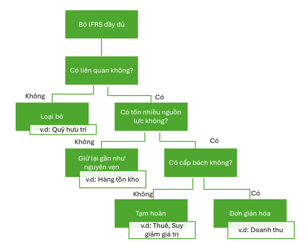 Mô hình đánh giá để quyết định hành động Mô hình đánh giá để quyết định hành động