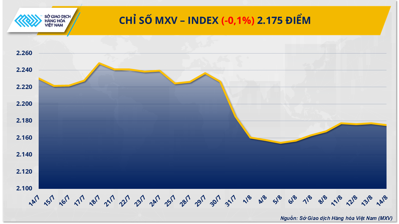 Giá dầu thô đảo chiều, cà-phê bứt phá giữa áp lực bao phủ thị trường Giá dầu thô đảo chiều, cà-phê bứt phá giữa áp lực bao phủ thị trường