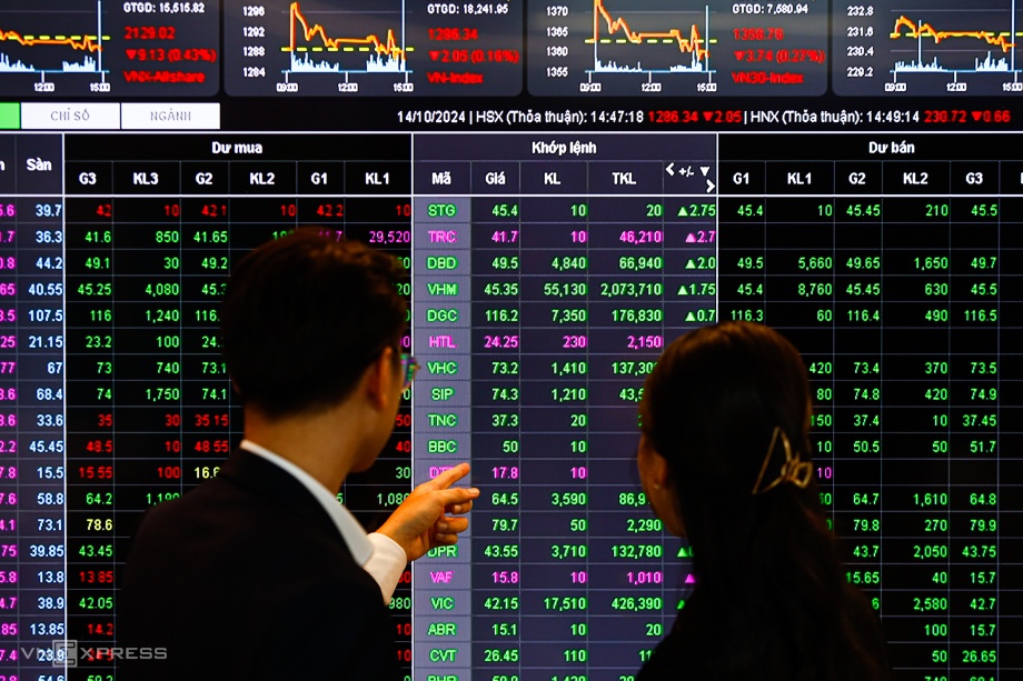 Thị trường chứng khoán điều chỉnh mạnh nhất từ cuối tháng 7 Thị trường chứng khoán điều chỉnh mạnh nhất từ cuối tháng 7