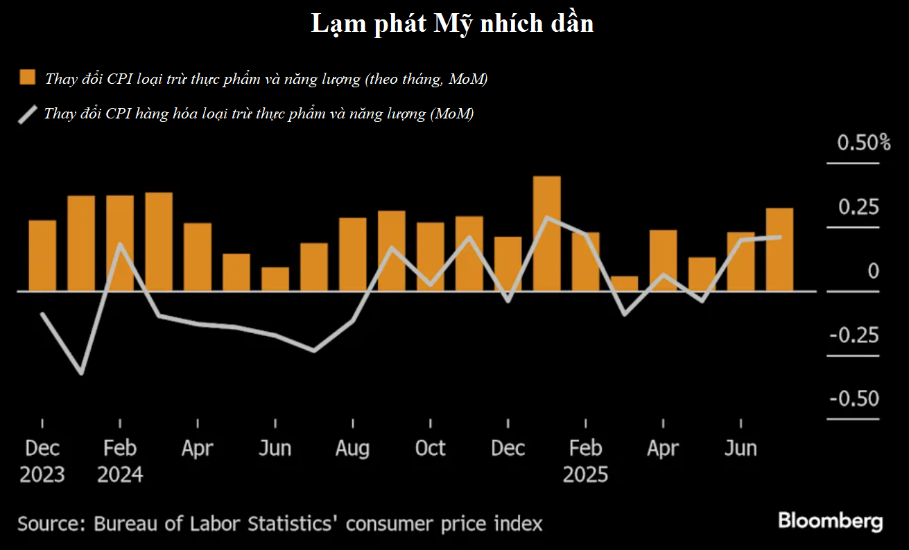 [Emagazine] Jackson Hole 2025: Định hình tương lai kinh tế