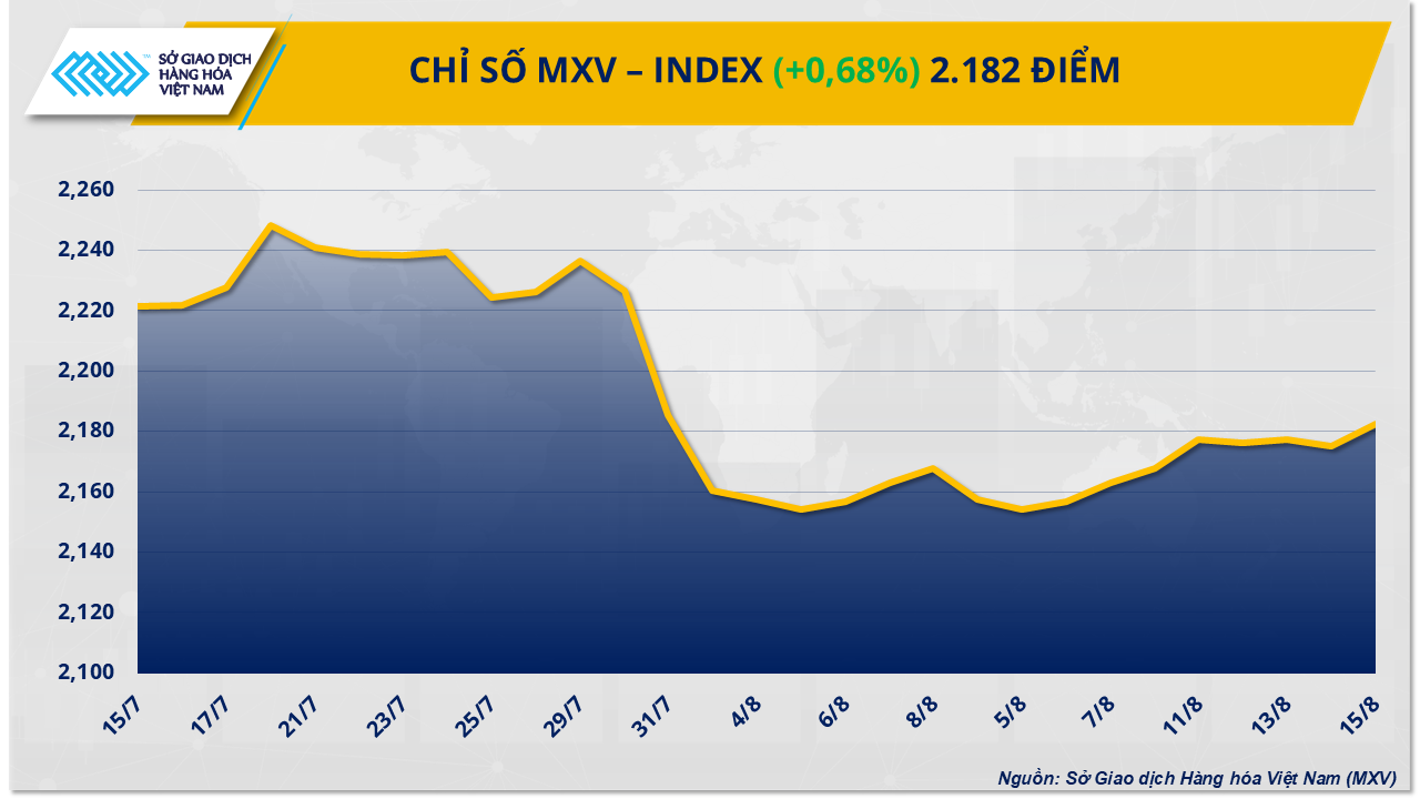 Thuế quan tiếp tục chi phối diễn biến giá hàng hóa Thuế quan tiếp tục chi phối diễn biến giá hàng hóa