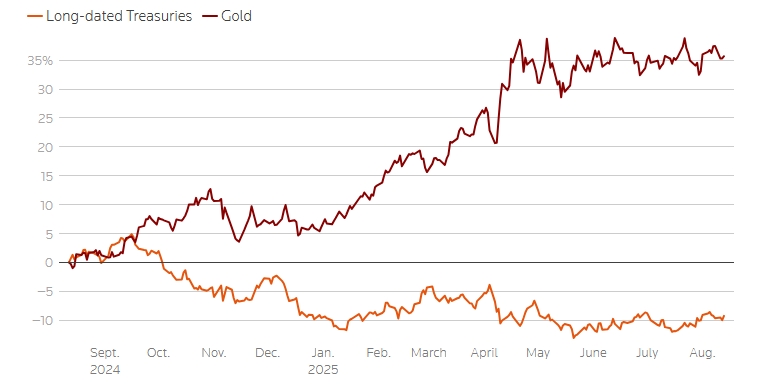 Thị trường toàn cầu sẽ ra sao nếu kinh tế Mỹ rơi vào “đình lạm”?