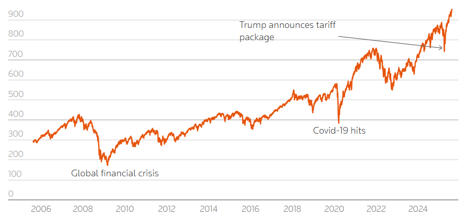 Thị trường toàn cầu sẽ ra sao nếu kinh tế Mỹ rơi vào “đình lạm”?