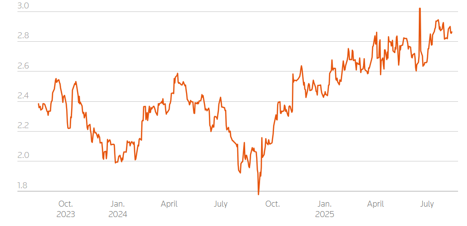 Thị trường toàn cầu sẽ ra sao nếu kinh tế Mỹ rơi vào “đình lạm”?