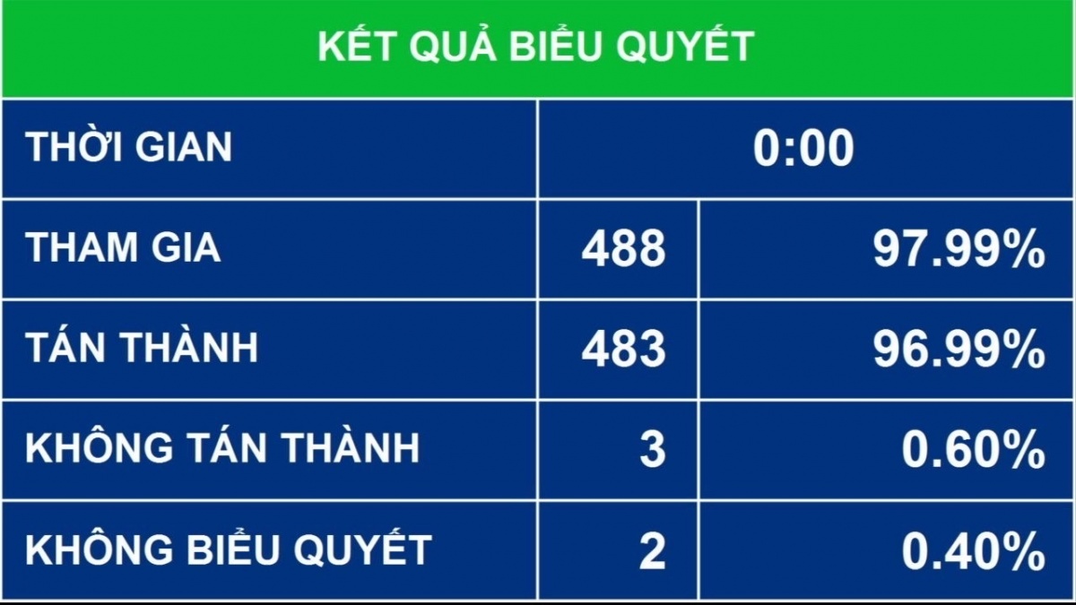 Hệ thống quy định pháp luật về phòng, chống rửa tiền, tài trợ khủng bố, tài trợ phổ biến vũ khí hủy diệt hàng loạt của Việt Nam