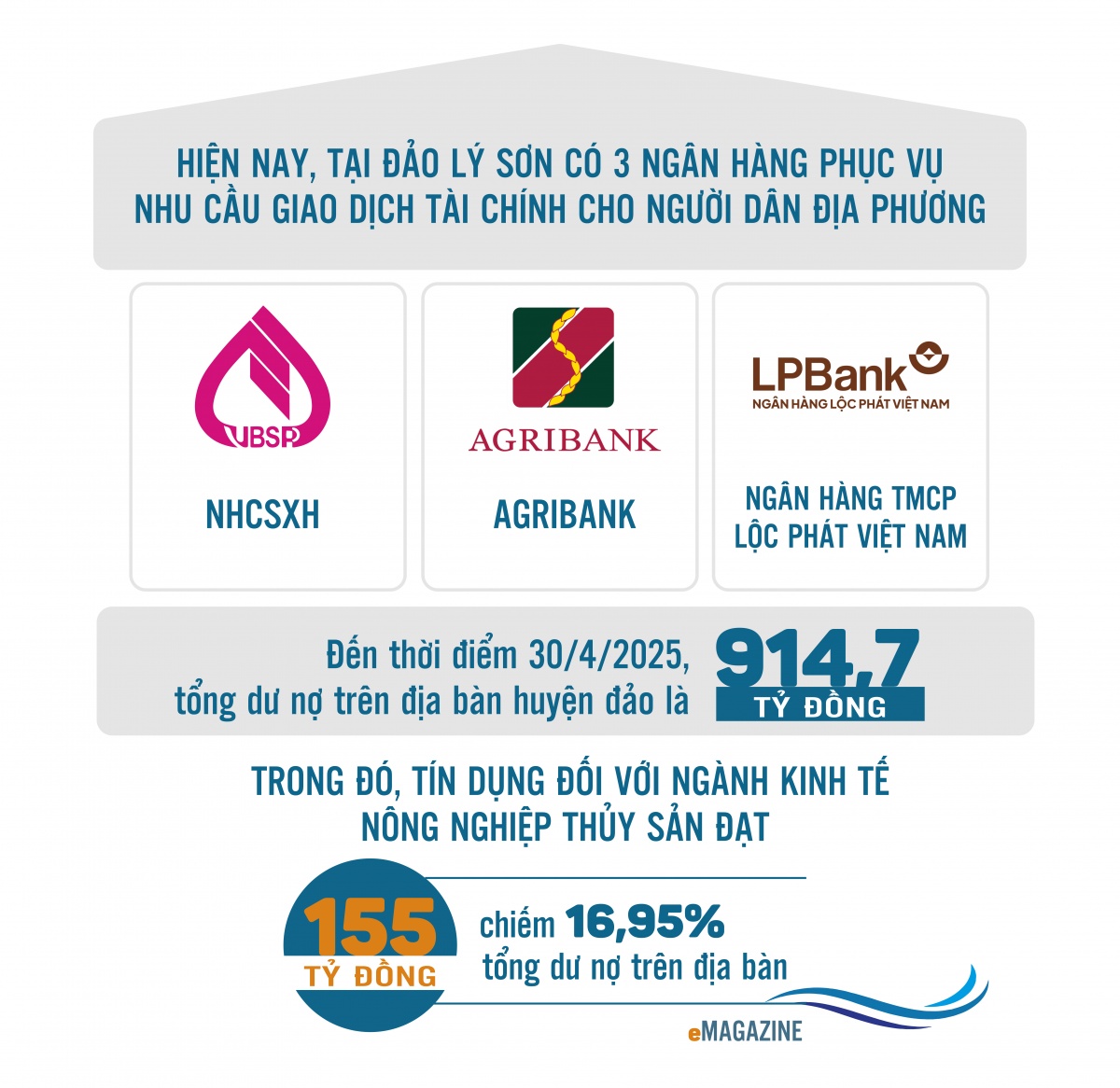 Đồng hành để làm nên đặc sản