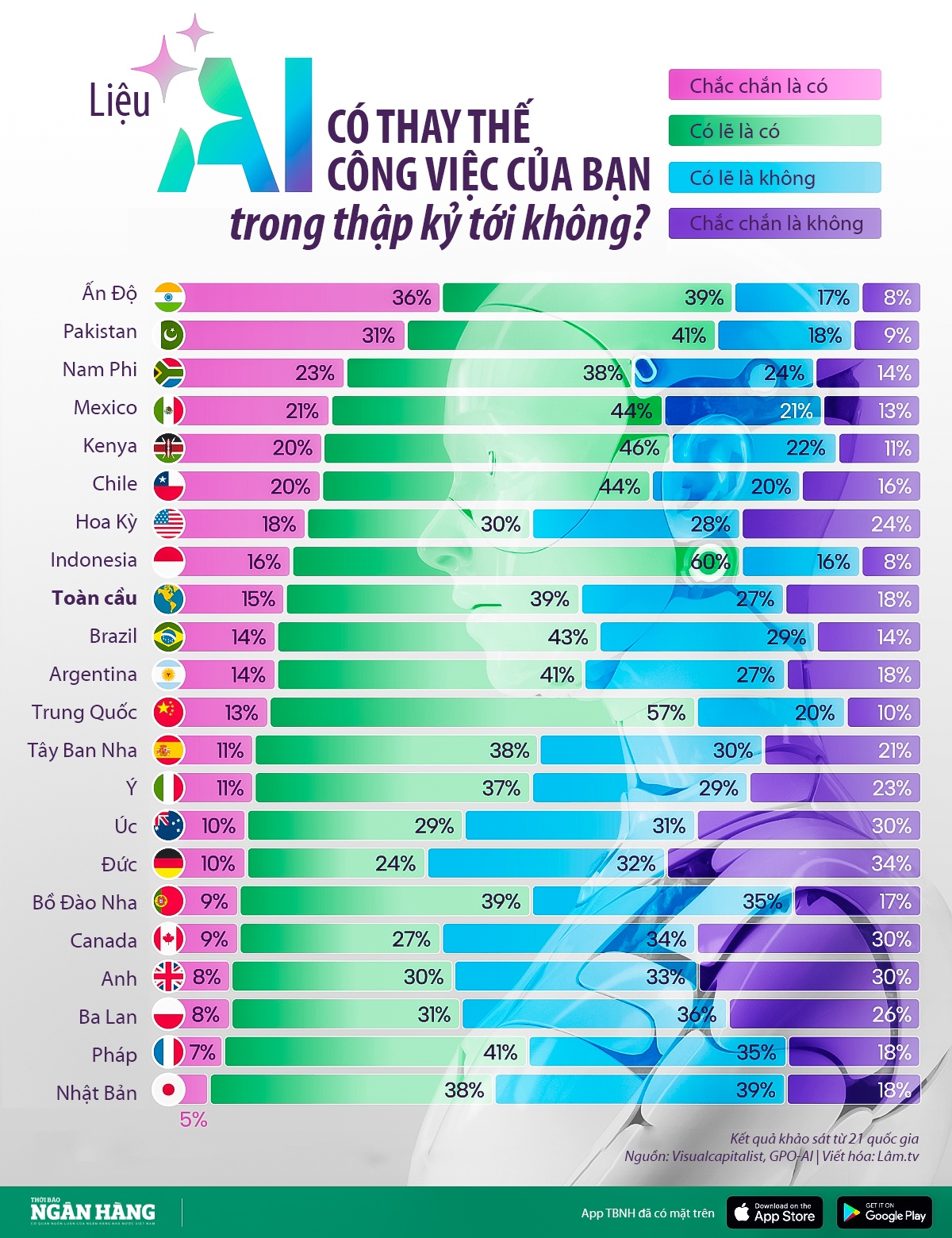 Liệu AI có thay thế việc làm? Liệu AI có thay thế việc làm?