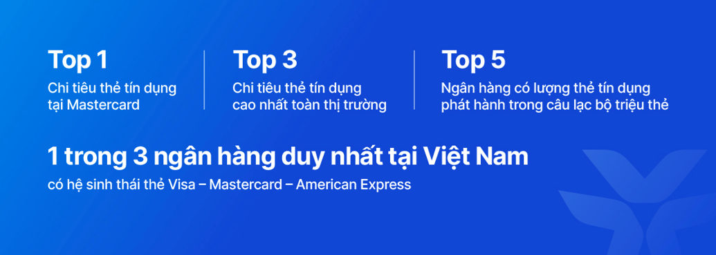VIB cán mốc 1 triệu thẻ tín dụng: Khẳng định vị thế dẫn đầu VIB cán mốc 1 triệu thẻ tín dụng: Khẳng định vị thế dẫn đầu
