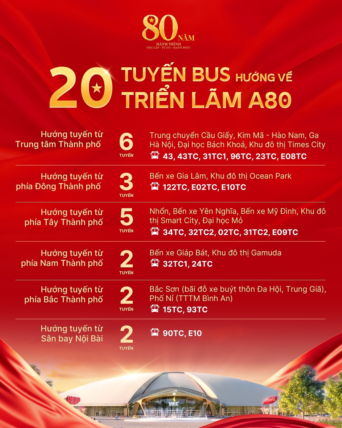 Lộ trình các tuyến bus thuận tiện kết nối Trung tâm Hội chợ Triển lãm Quốc gia Lộ trình các tuyến bus thuận tiện kết nối Trung tâm Hội chợ Triển lãm Quốc gia
