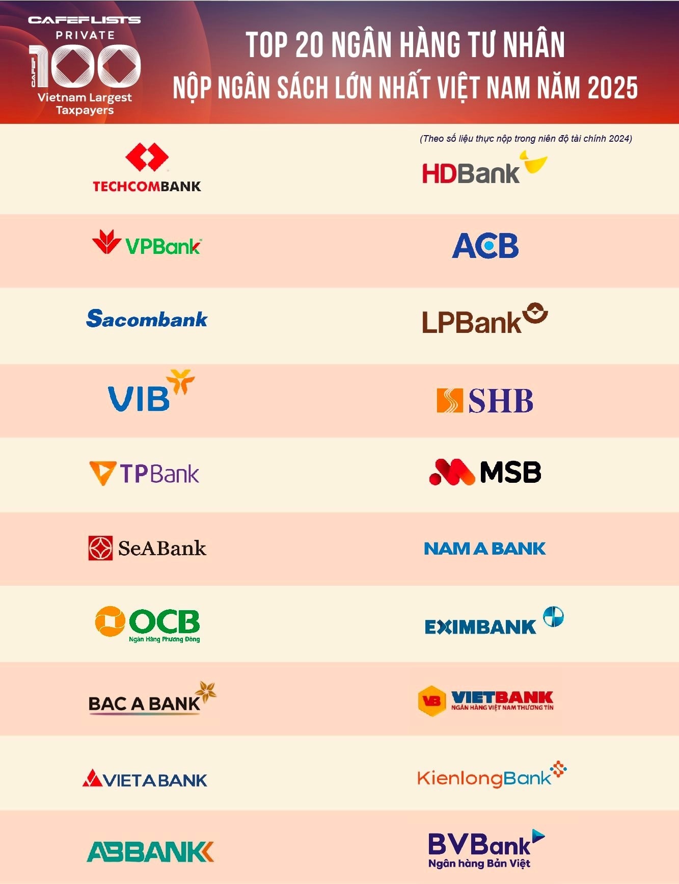 TPBank mang hành trình số đến Triển lãm thành tựu đất nước TPBank mang hành trình số đến Triển lãm thành tựu đất nước