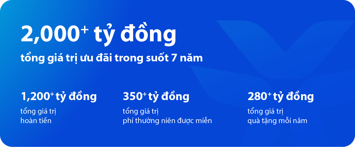 VIB và chiến lược “Dẫn đầu xu thế thẻ”: Từ tầm nhìn đến vị thế tiên phong