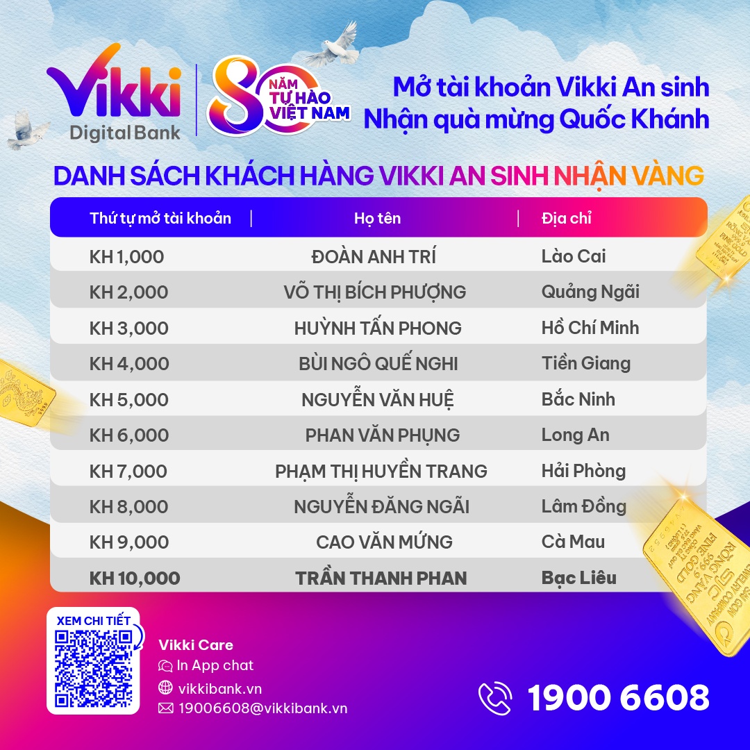 Ảnh: Danh sách khách hàng nhận quà được cập nhật liên tục trên website, fanpage của Ngân hàng số Vikki 