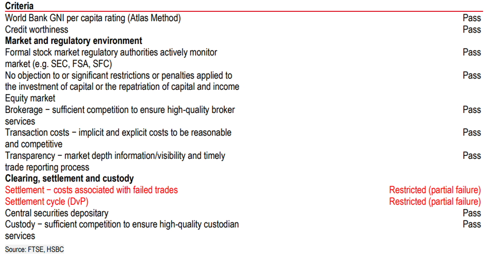 Khung đánh giá chất lượng thị trường của FTSE đối với Việt Nam