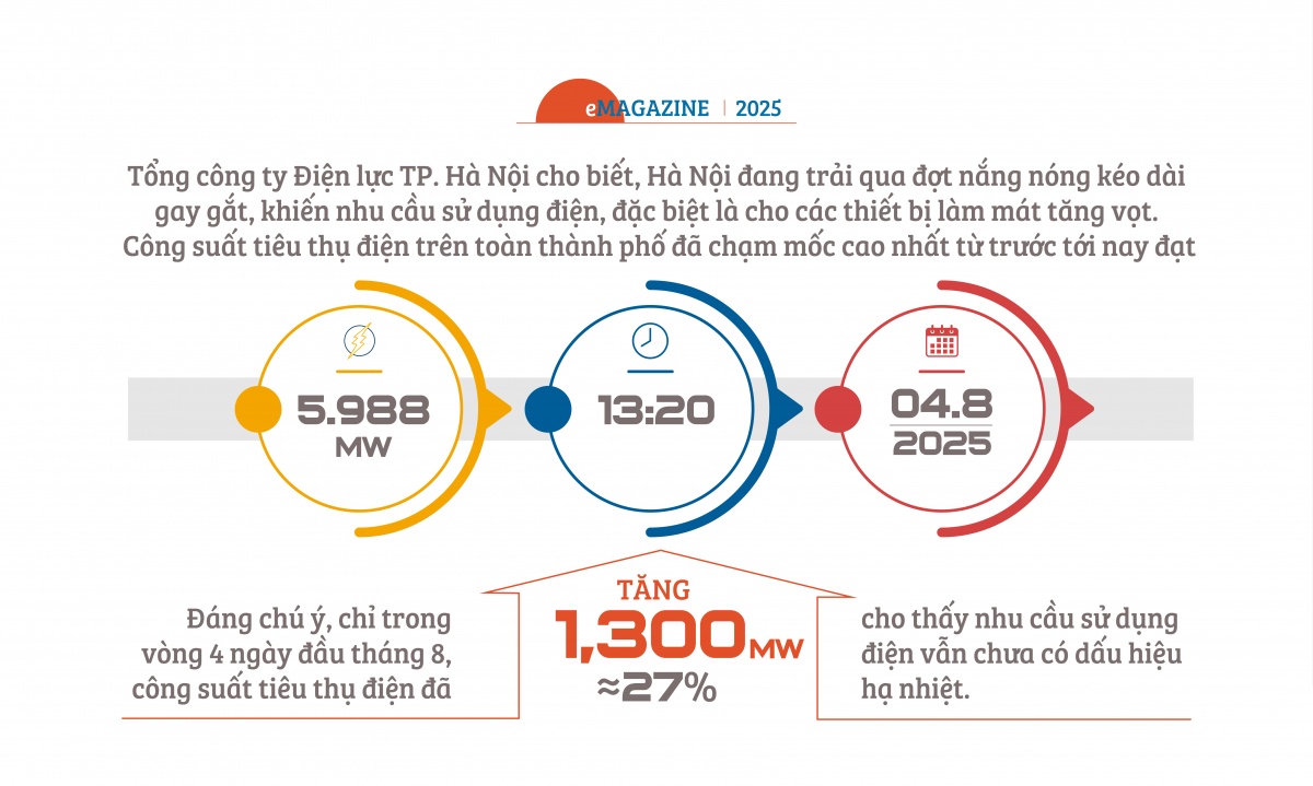 Tiết kiệm năng lượng: Đầu tư hôm nay, hiệu quả cho tương lai