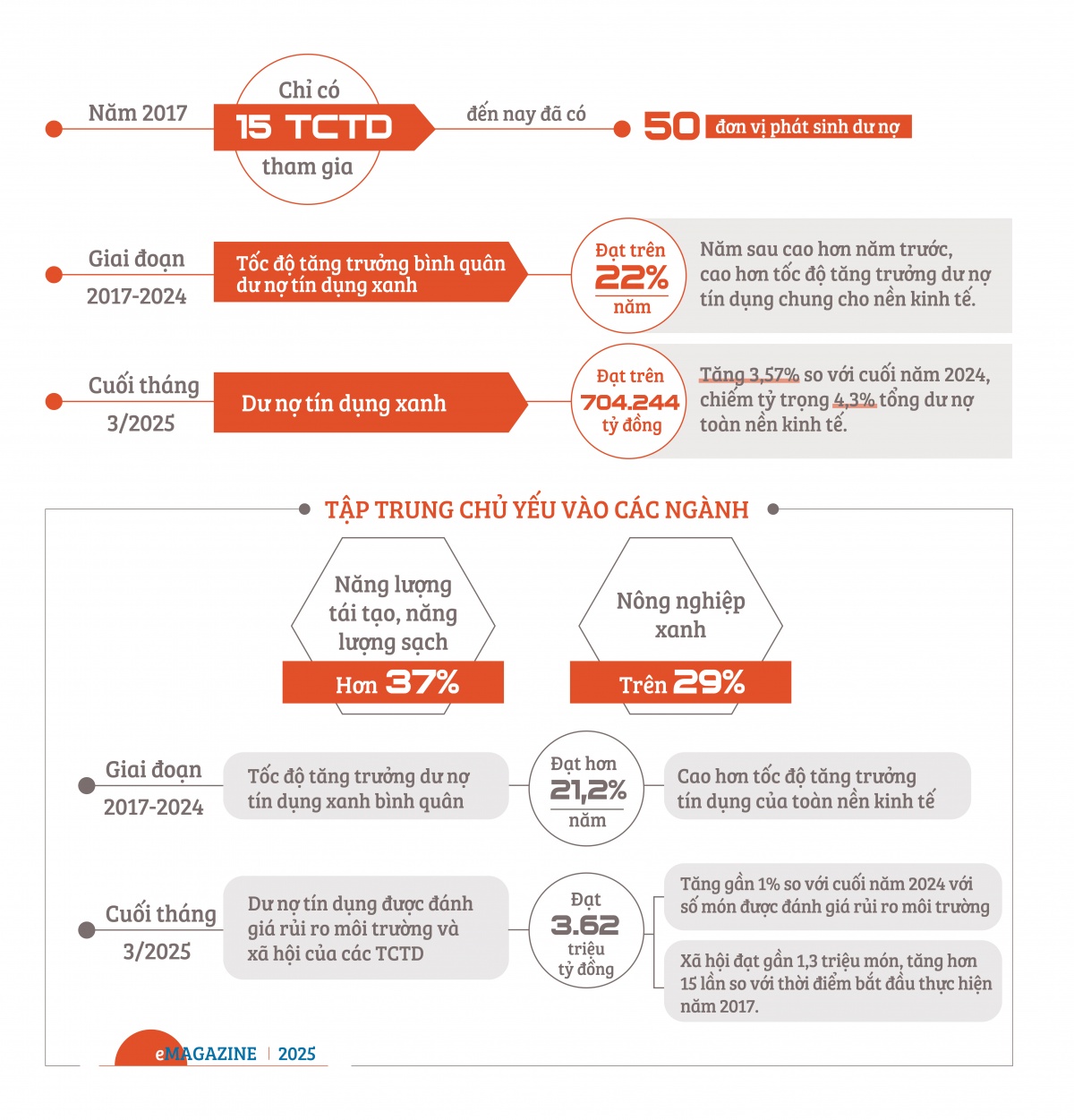 Tiết kiệm năng lượng: Đầu tư hôm nay, hiệu quả cho tương lai