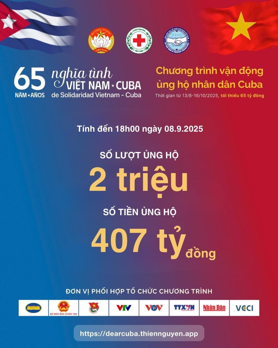Số liệu cập nhật tính đến 18h ngày 8/9/2025 của chiến dịch ủng hộ nhân dân Cuba Số liệu cập nhật tính đến 18h ngày 8/9/2025 của chiến dịch ủng hộ nhân dân Cuba