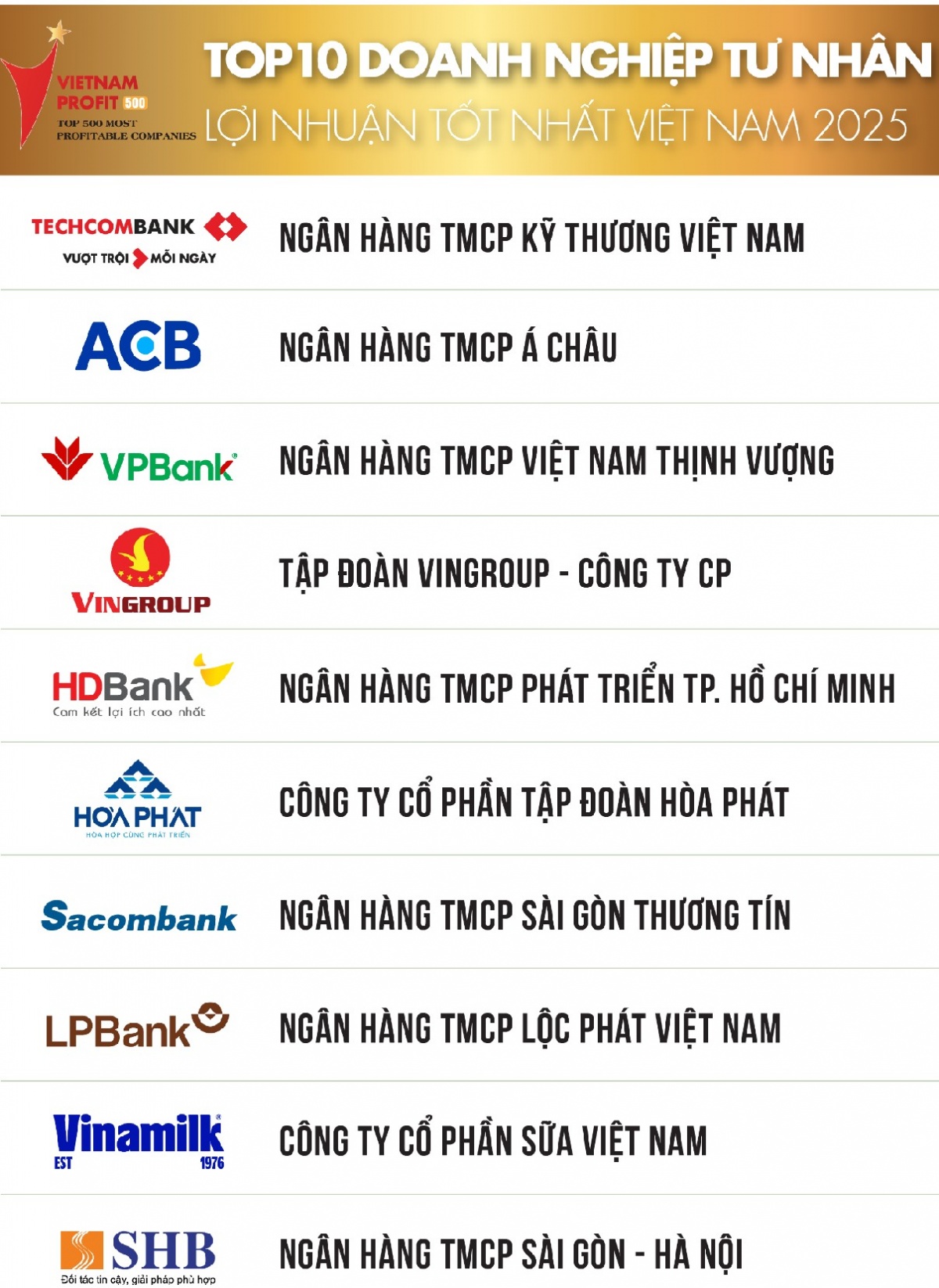 Top 500 Doanh nghiệp lợi nhuận dẫn đầu Việt Nam năm 2025 Top 500 Doanh nghiệp lợi nhuận dẫn đầu Việt Nam năm 2025