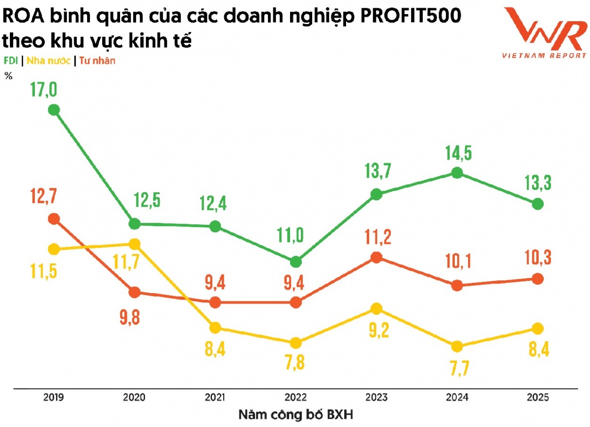 Top 500 Doanh nghiệp lợi nhuận dẫn đầu Việt Nam năm 2025 Top 500 Doanh nghiệp lợi nhuận dẫn đầu Việt Nam năm 2025