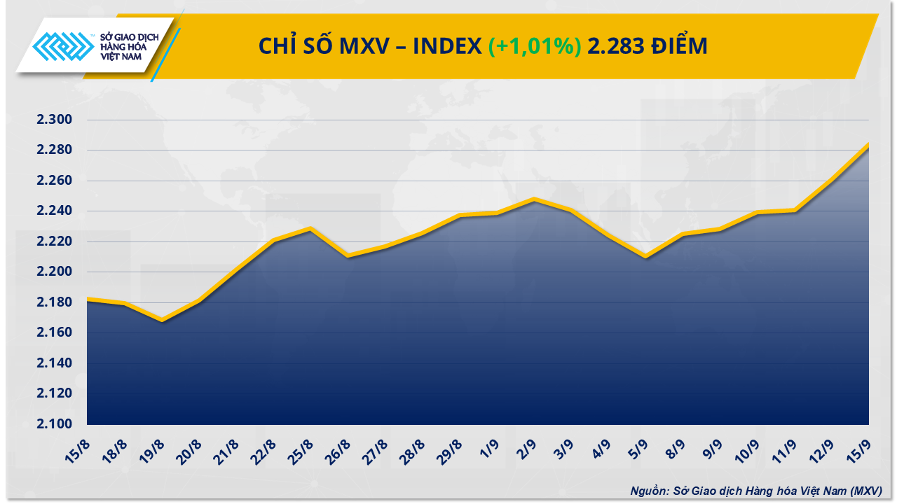 Giá cà-phê Arabica ‘chọc thủng’ mốc 9.000 USD/tấn, bạch kim tiếp đà đi lên Giá cà-phê Arabica ‘chọc thủng’ mốc 9.000 USD/tấn, bạch kim tiếp đà đi lên