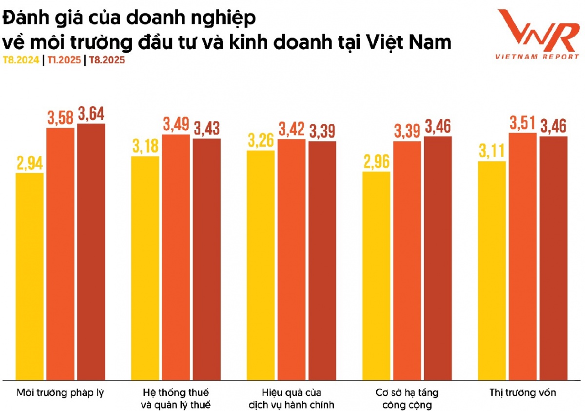 Tâm thế doanh nghiệp Việt Nam trước nhịp chuyển động của nền kinh tế toàn cầu