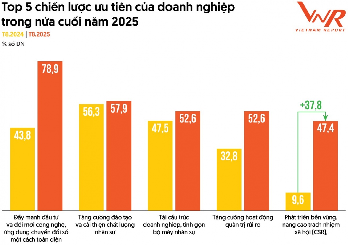 Tâm thế doanh nghiệp Việt Nam trước nhịp chuyển động của nền kinh tế toàn cầu