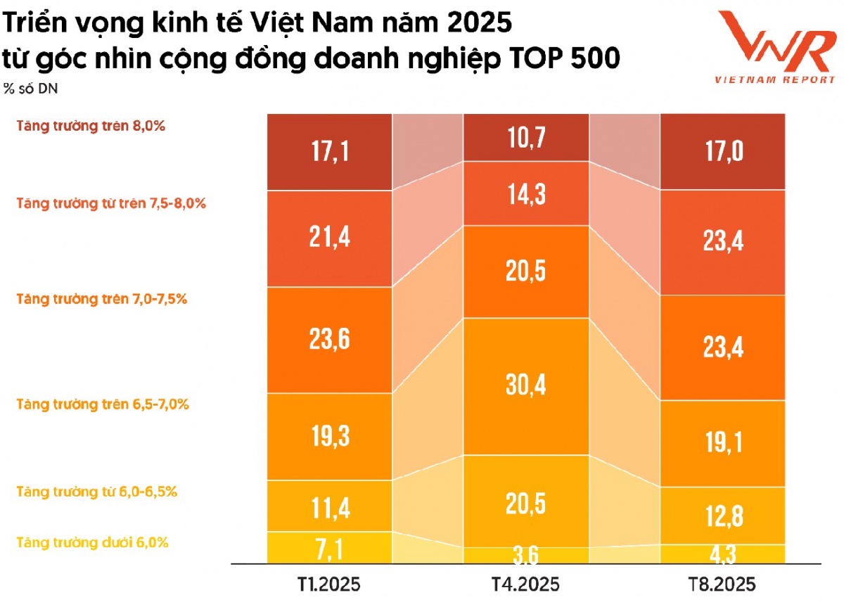 Tâm thế doanh nghiệp Việt Nam trước nhịp chuyển động của nền kinh tế toàn cầu