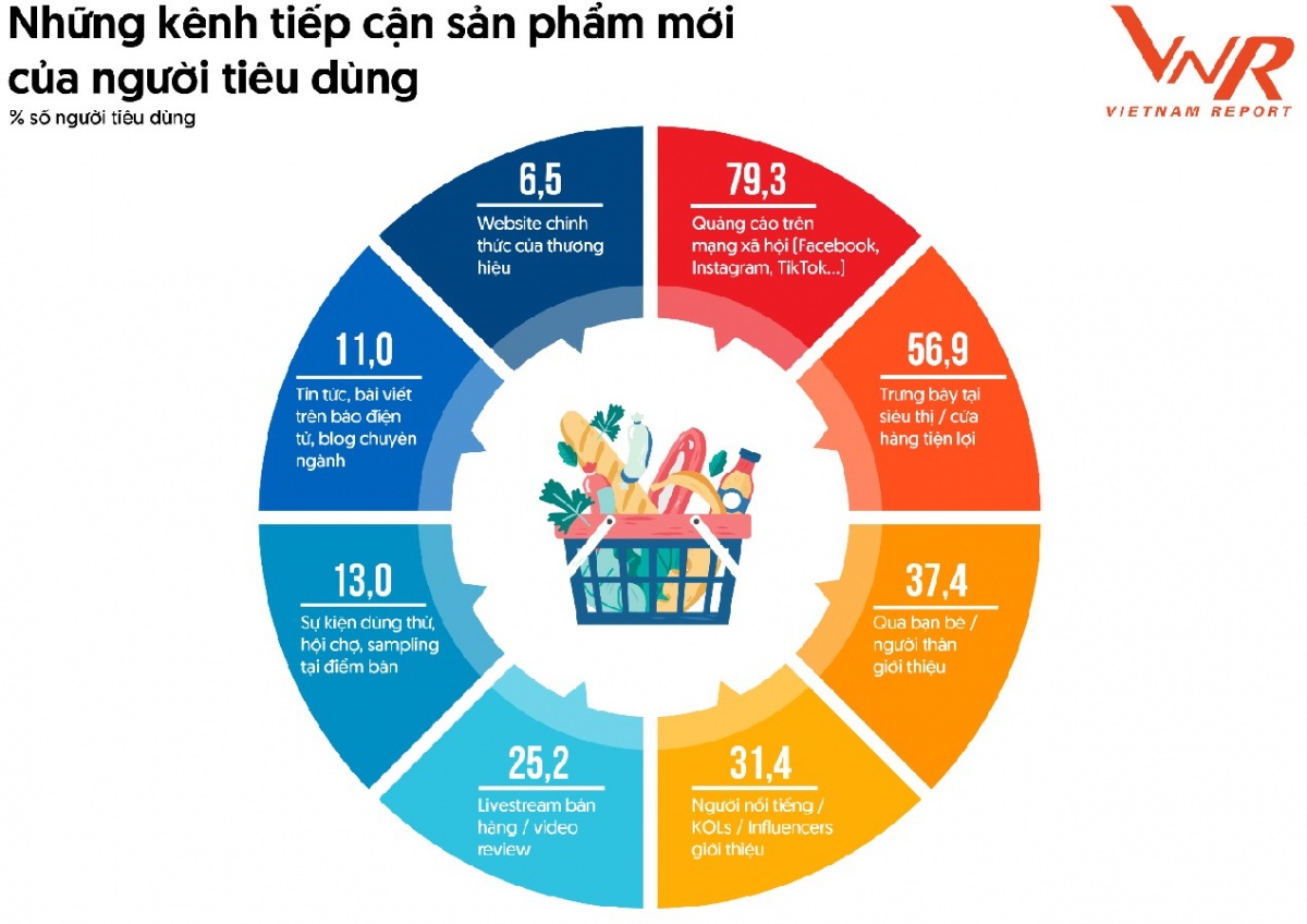 F&B Việt Nam 2025: Từ cơn bão niềm tin đến kỷ nguyên kiến tạo chuẩn mực