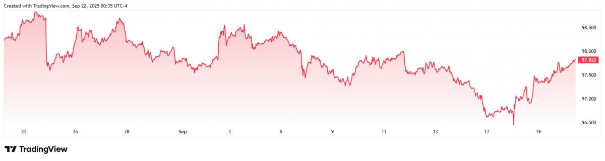 Thị trường tài chính 
