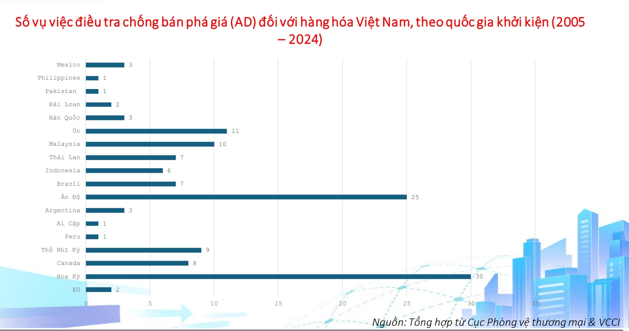 Phòng vệ thương mại: Rào cản hay tấm khiên?