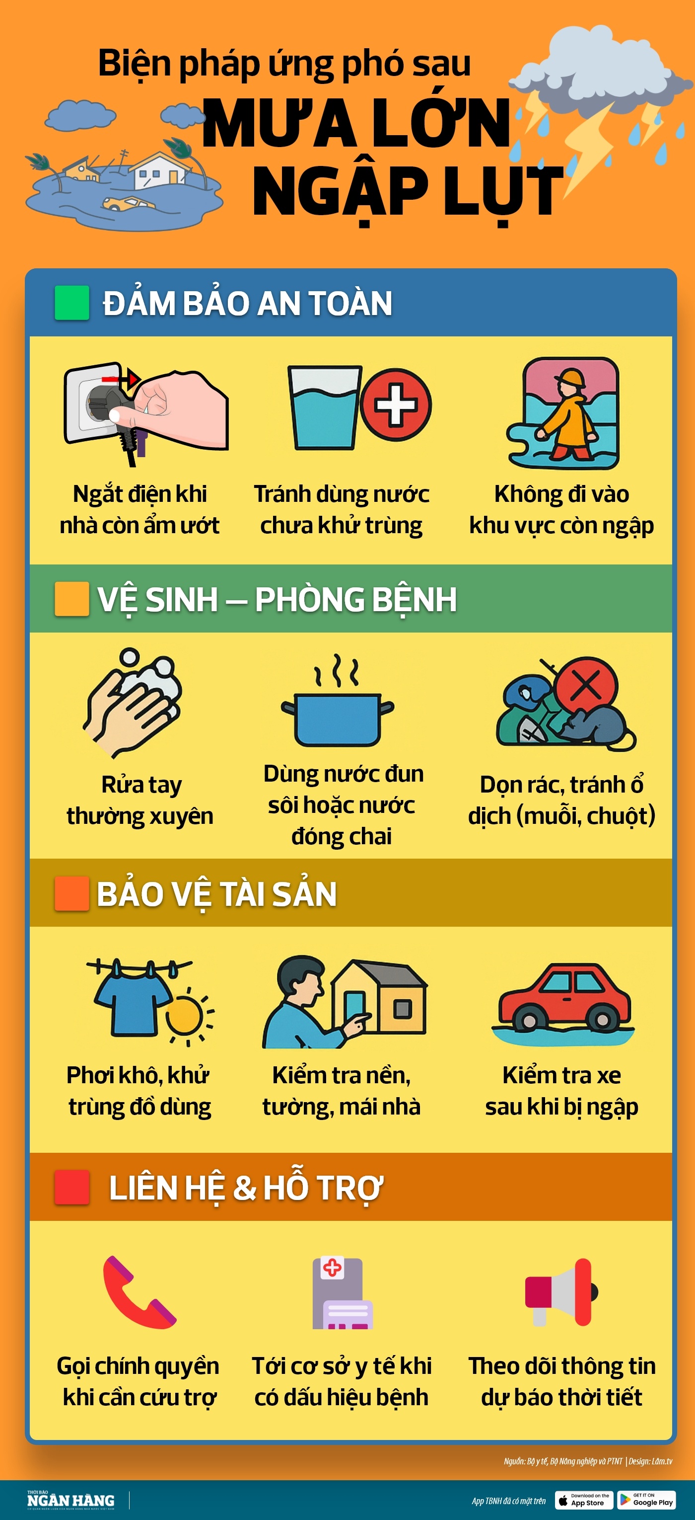 [Infographic] An toàn sau mưa lũ: Những điều cần lưu ý