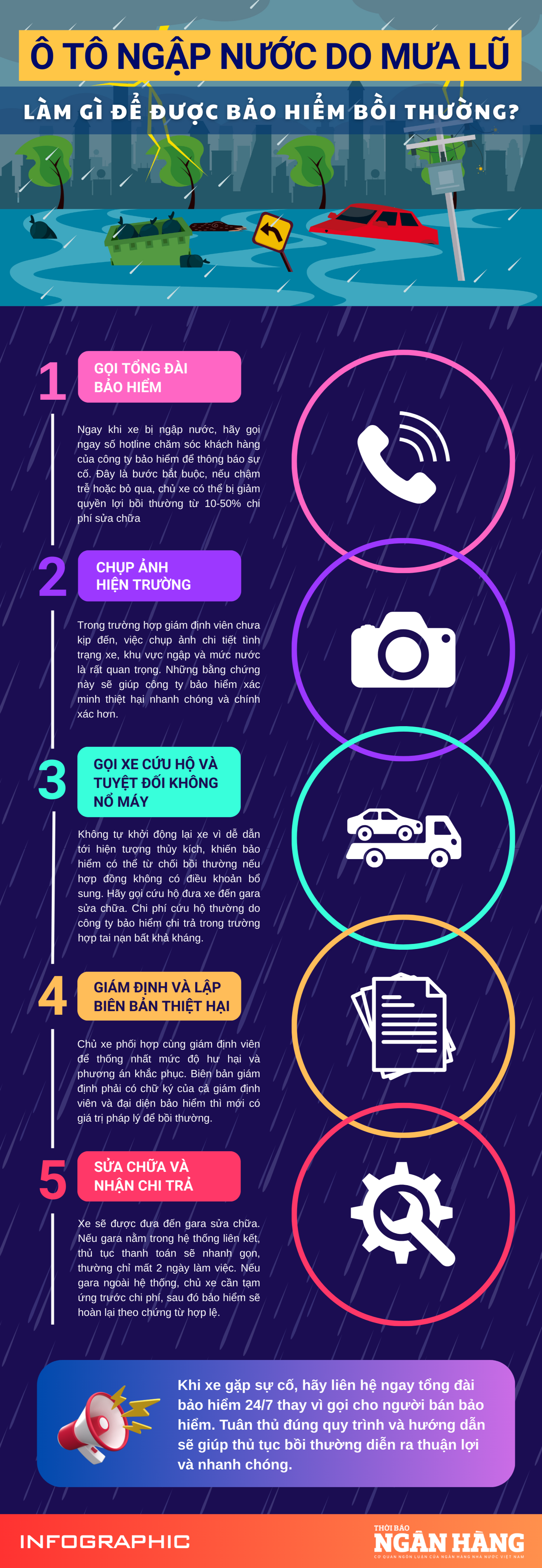 (Infographic) Ô tô ngập nước do mưa lũ: Làm gì để được bảo hiểm bồi thường?