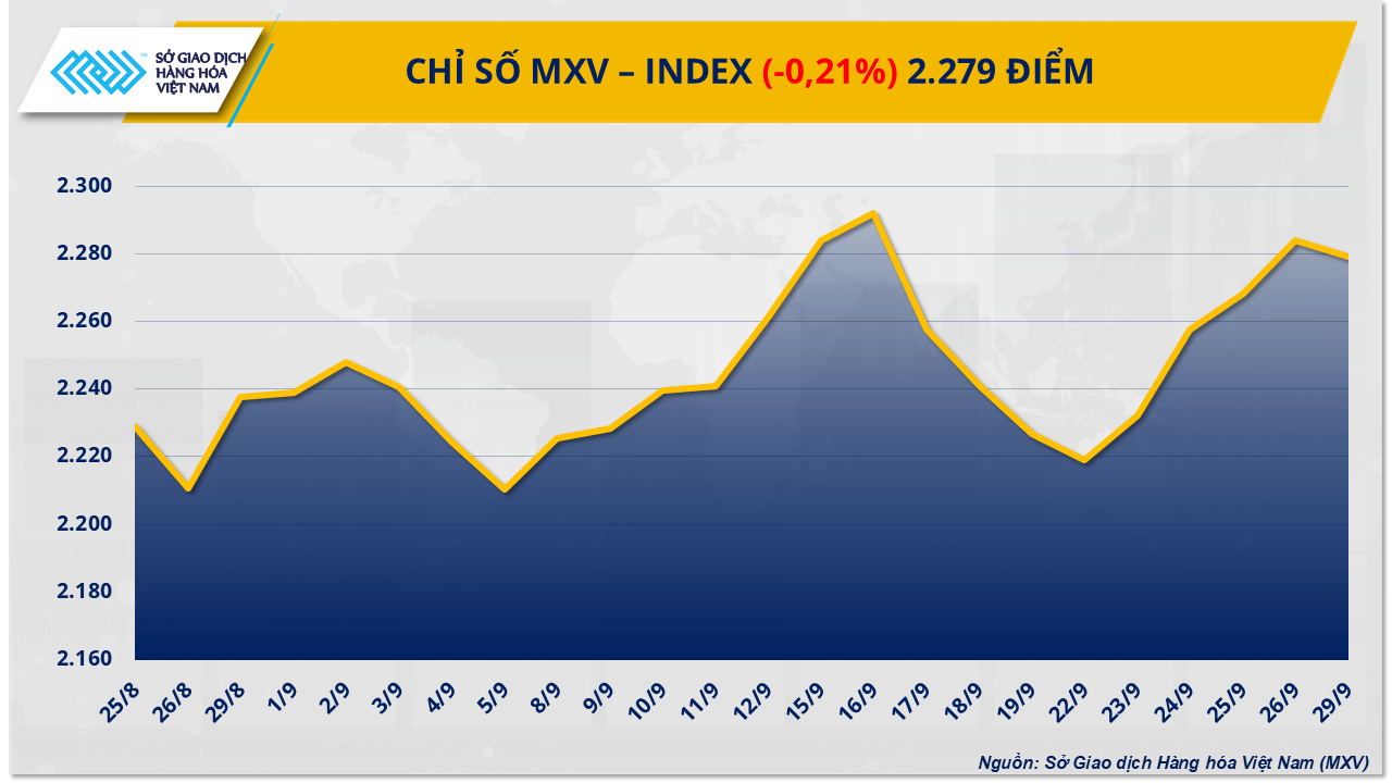 Nguồn cung nới lỏng kéo dầu thô xuống, đồng COMEX hưởng lợi từ thiếu hụt