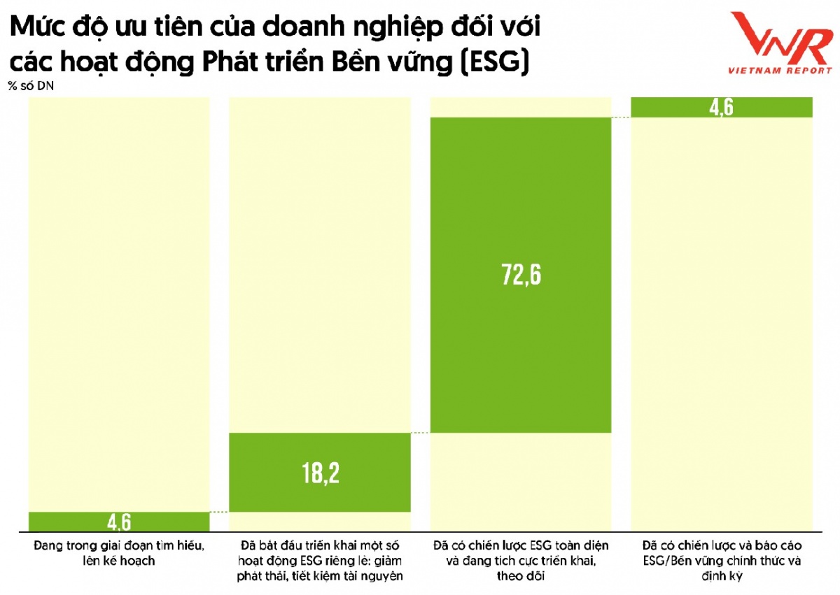 Doanh nghiệp nông nghiệp công nghệ cao: Chuẩn mực mới từ cánh đồng đến phòng thí nghiệm