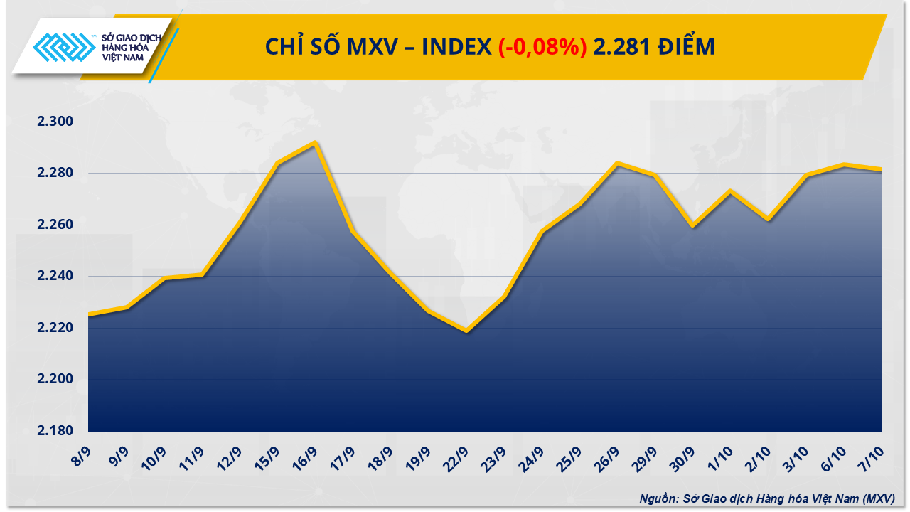 Thị trường hàng hóa: Dòng tiền thận trọng