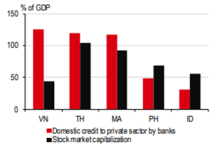 Thị trường chứng khoán Việt Nam còn có thể tiến xa hơn nữa