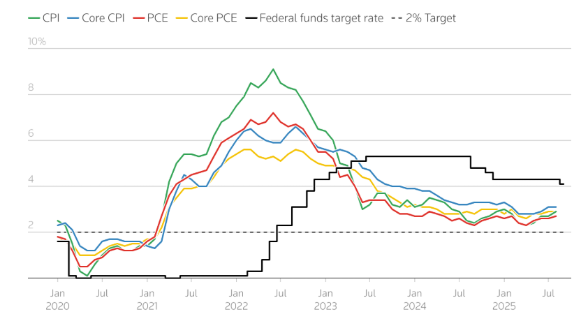 Biên bản cuộc họp chính sách tháng 9 của Fed: Bất đồng quan điểm về lãi suất Biên bản cuộc họp chính sách tháng 9 của Fed: Bất đồng quan điểm về lãi suất