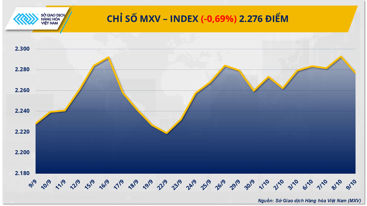 Dầu thô quay đầu suy yếu, kim loại cơ bản hấp dẫn dòng tiền