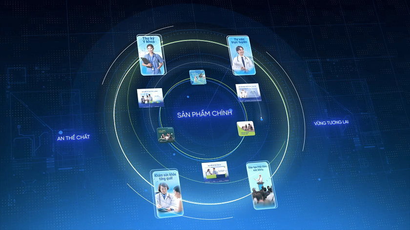 Ảnh 1 - BIDV MetLife chính thức giới thiệu hệ sinh thái sản phẩm và dịch vụ khách hàng thế hệ mới Ảnh 1 - BIDV MetLife chính thức giới thiệu hệ sinh thái sản phẩm và dịch vụ khách hàng thế hệ mới