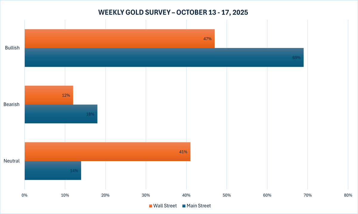 Ảnh: Kitco Ảnh: Kitco