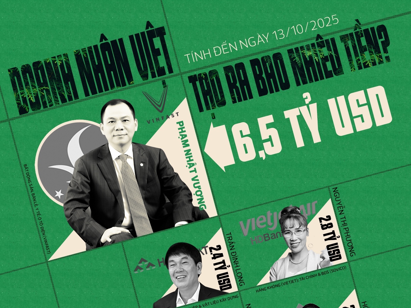 Ngày Doanh nhân Việt Nam: Từ bức thư năm 1945 đến một ngày kỷ niệm quốc gia