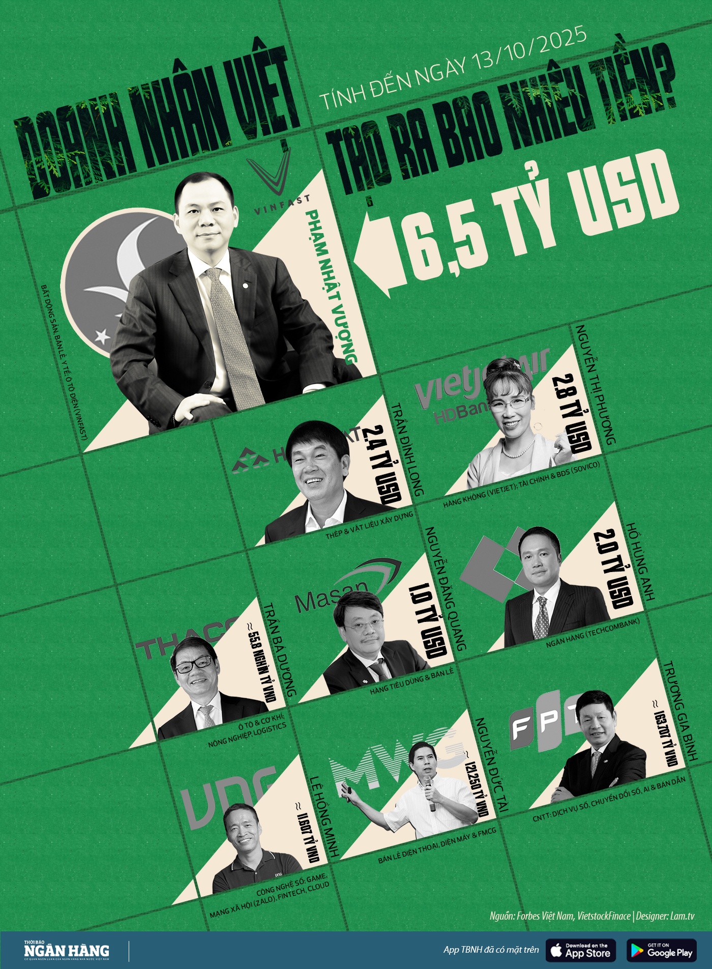 Ngày Doanh nhân Việt Nam: Từ bức thư năm 1945 đến một ngày kỷ niệm quốc gia