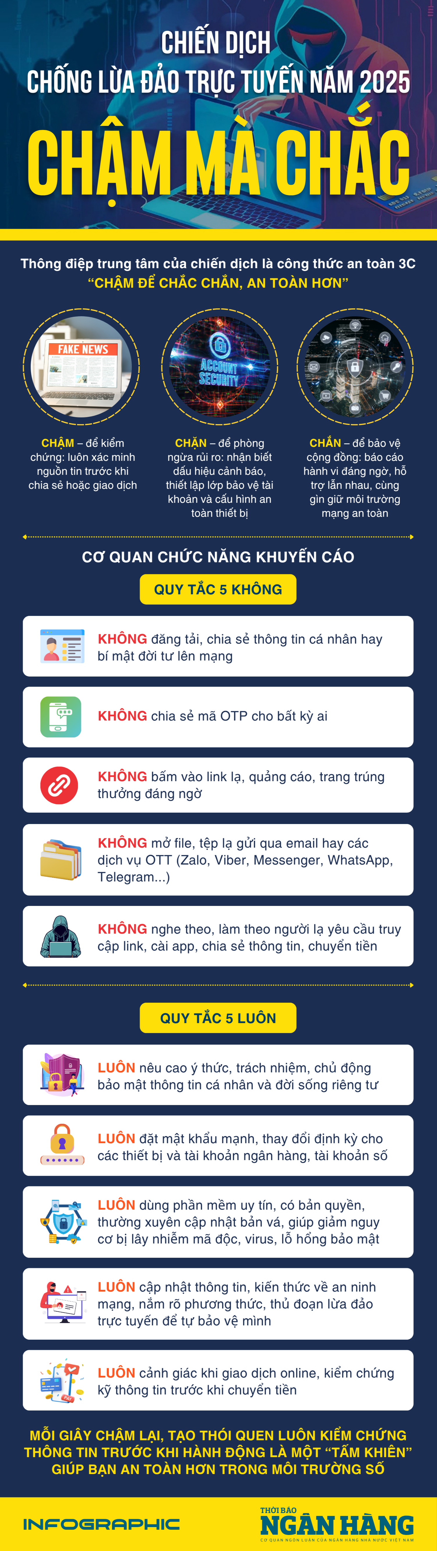 (Infographic) 5 KHÔNG và 5 LUÔN: Quy tắc để thoát bẫy lừa đảo mạng