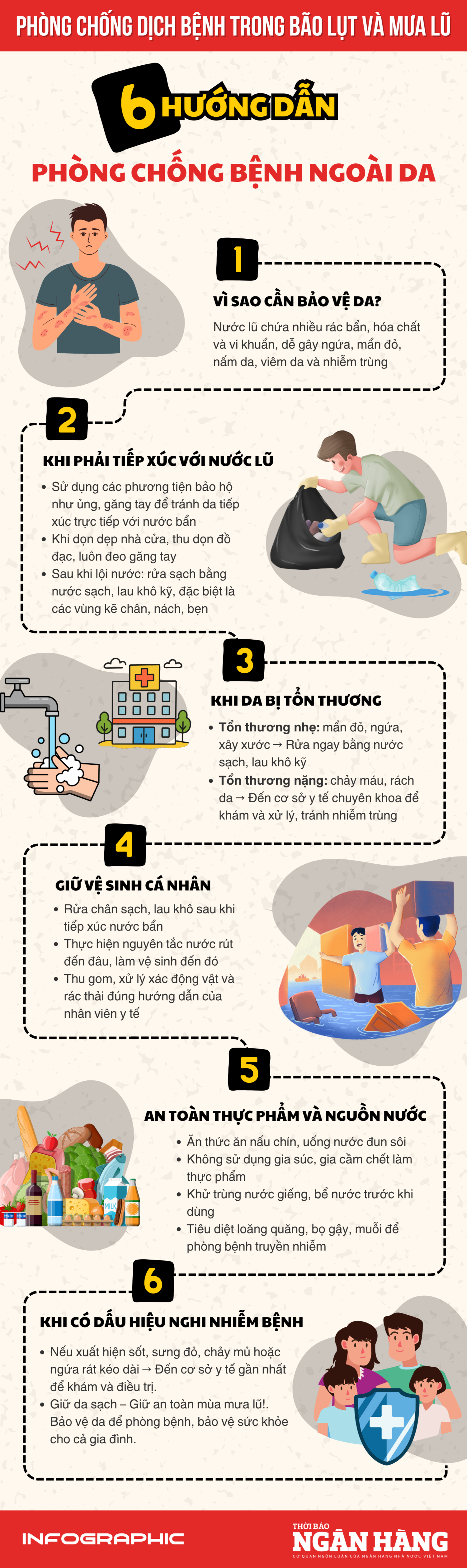 [Infographic] Phòng ngừa các bệnh da liễu dễ bùng phát sau mưa lũ
