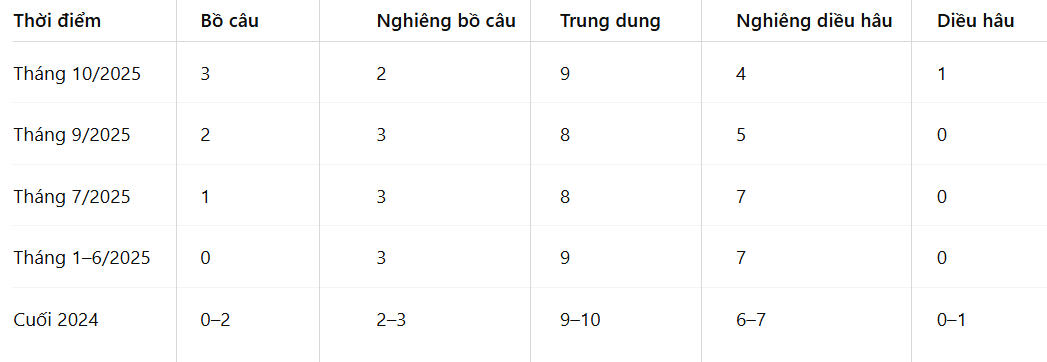 [Infographic] Fed có thể hạ lãi suất hai lần nữa, bất chấp cảnh báo từ phe diều hâu