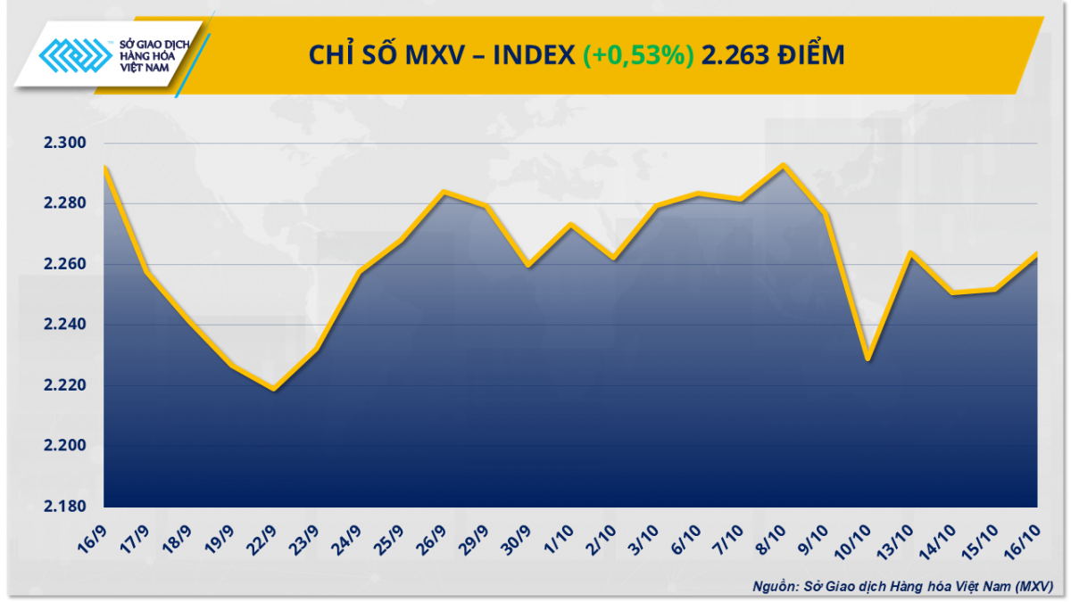 Thị trường hàng hóa: Dòng tiền hứng khởi, bạch kim dẫn dắt đà tăng