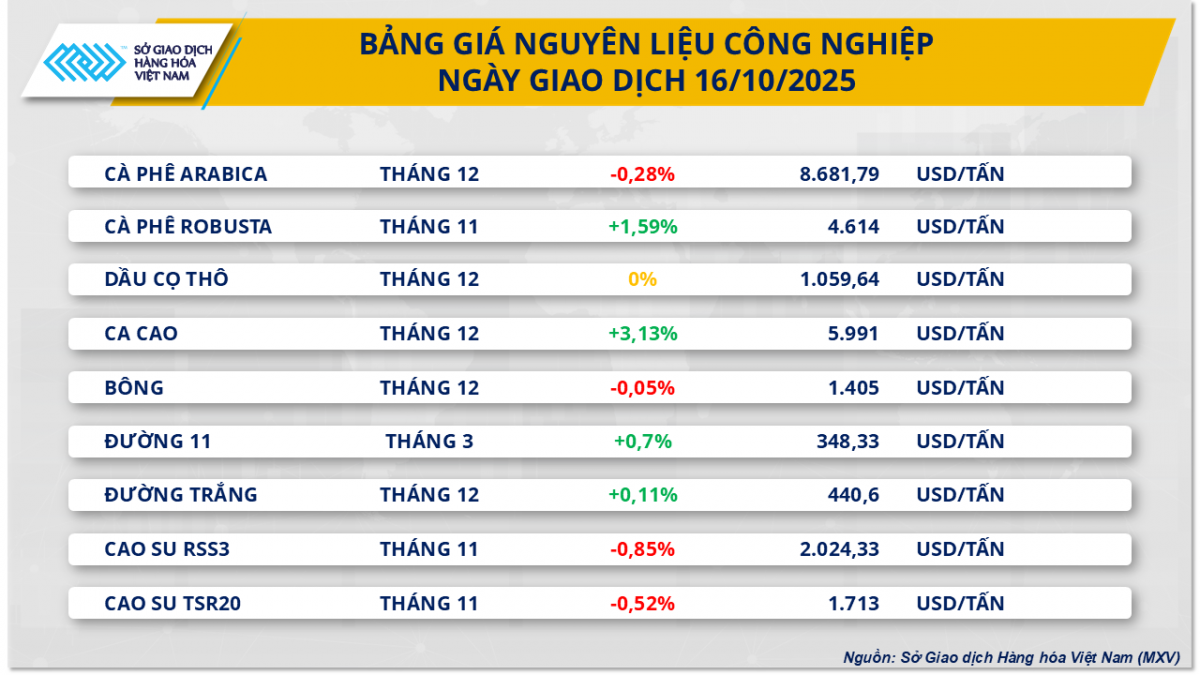 Thị trường hàng hóa: Dòng tiền hứng khởi, bạch kim dẫn dắt đà tăng